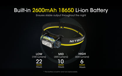 NITECORE 1000 LUMENS USB-C REACHARGEABLE HEADLAMP (NU40)